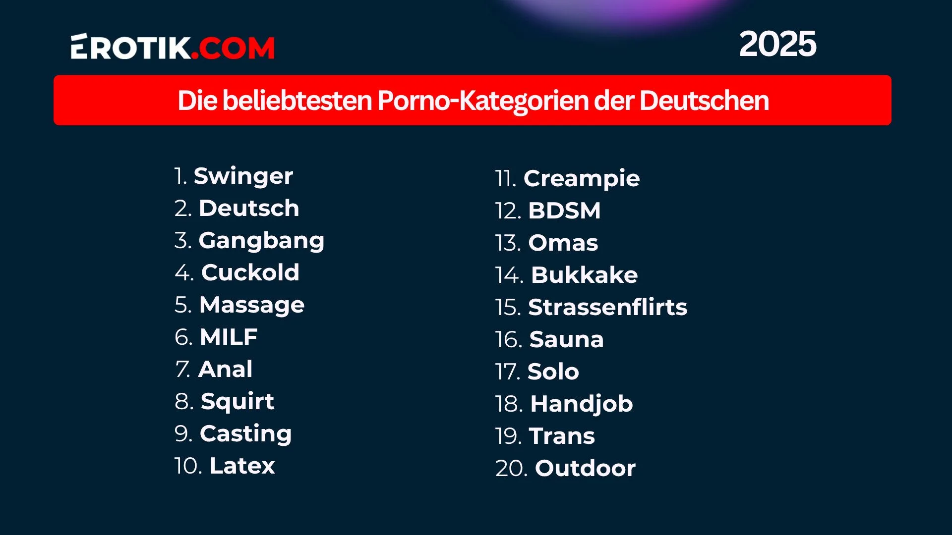 Die beliebtesten Porno Kategorien der Deutschen.