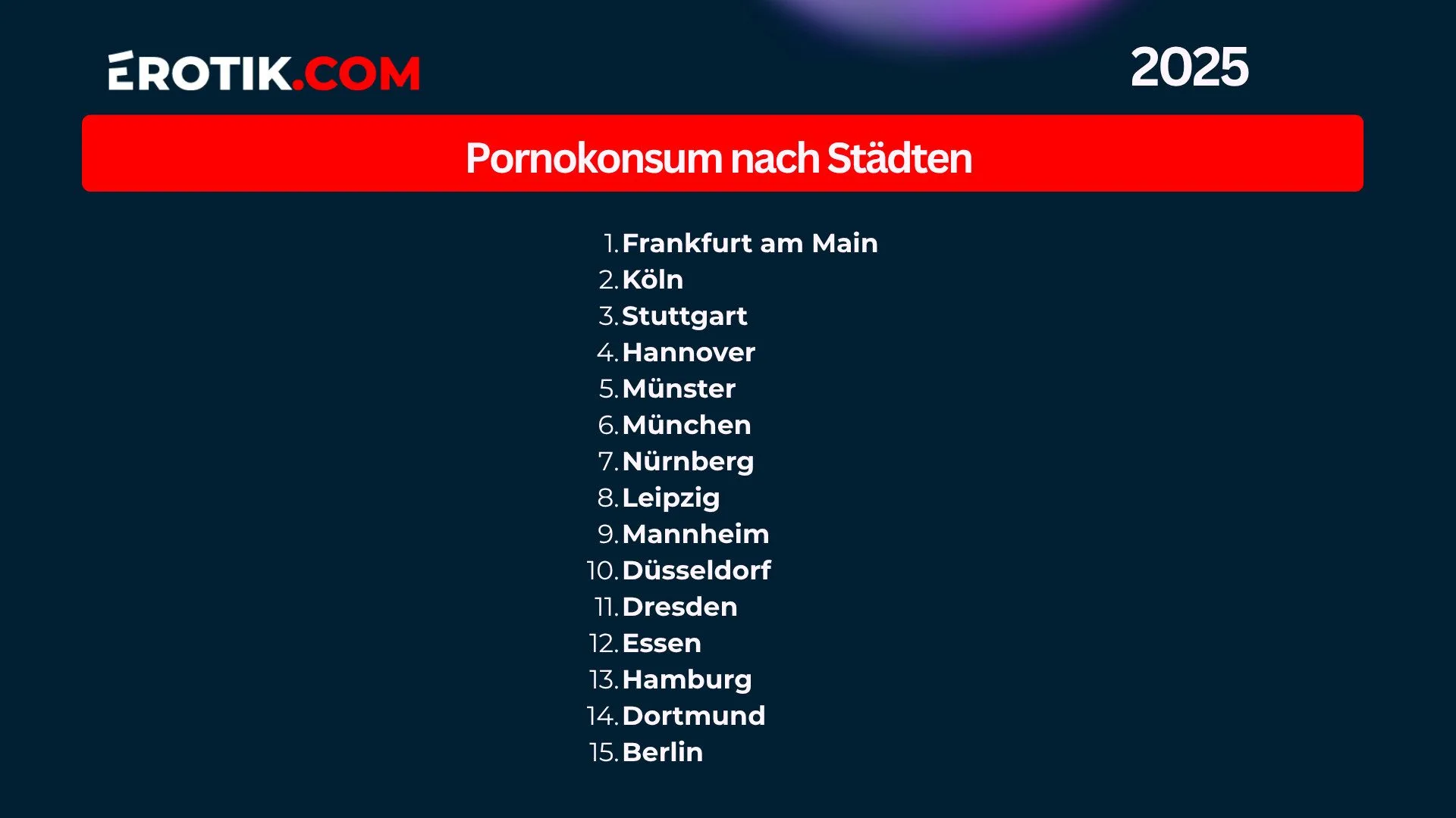 Porno Konsum nach Städten