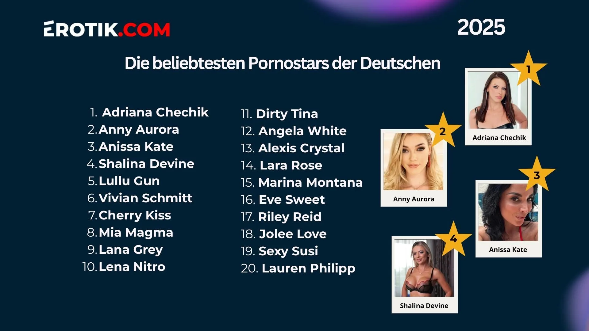 Top Pornostars 2025