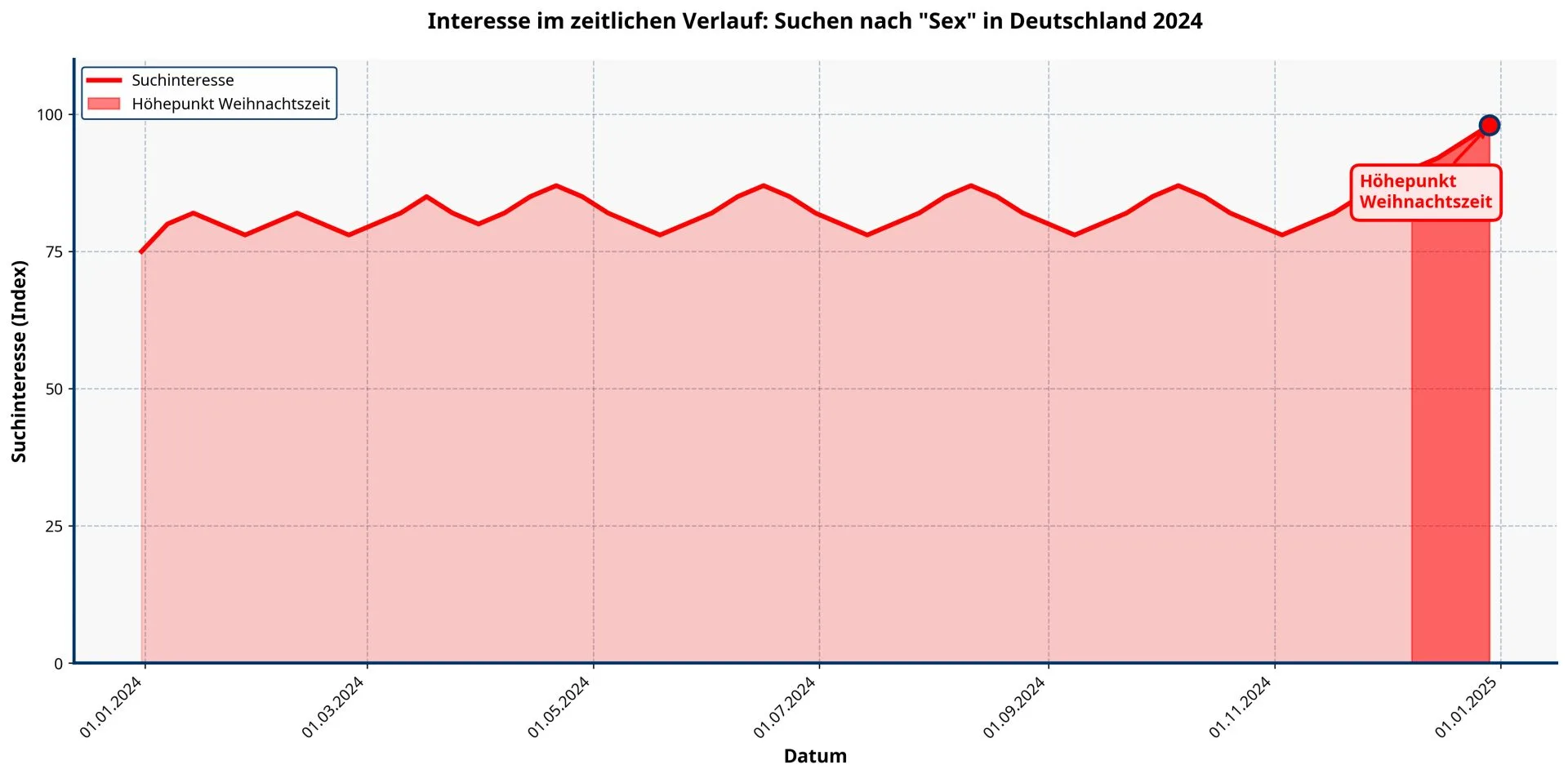 google trends sex 2024