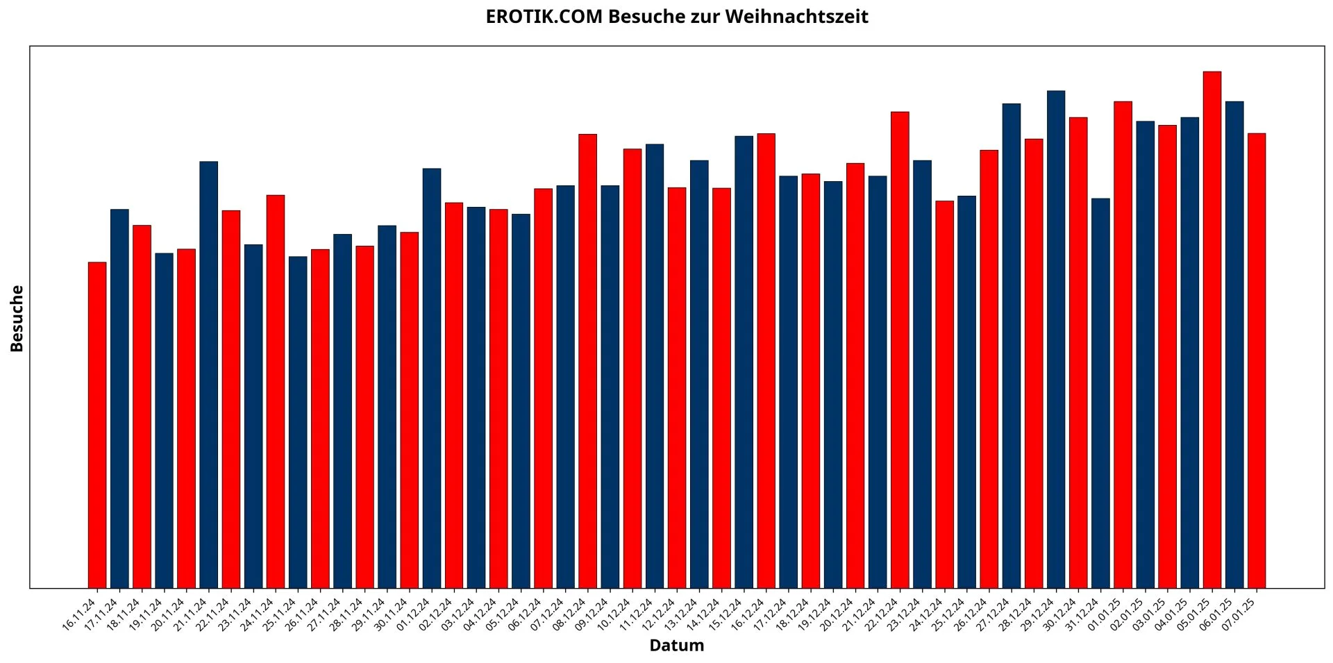 weihnachten grafik b