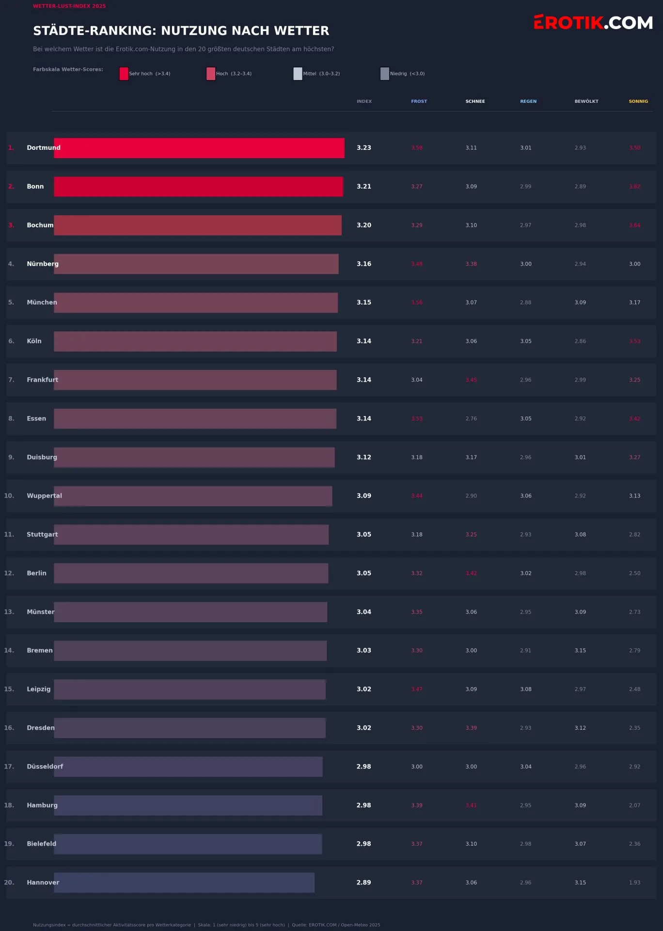 infografik staedte ranking