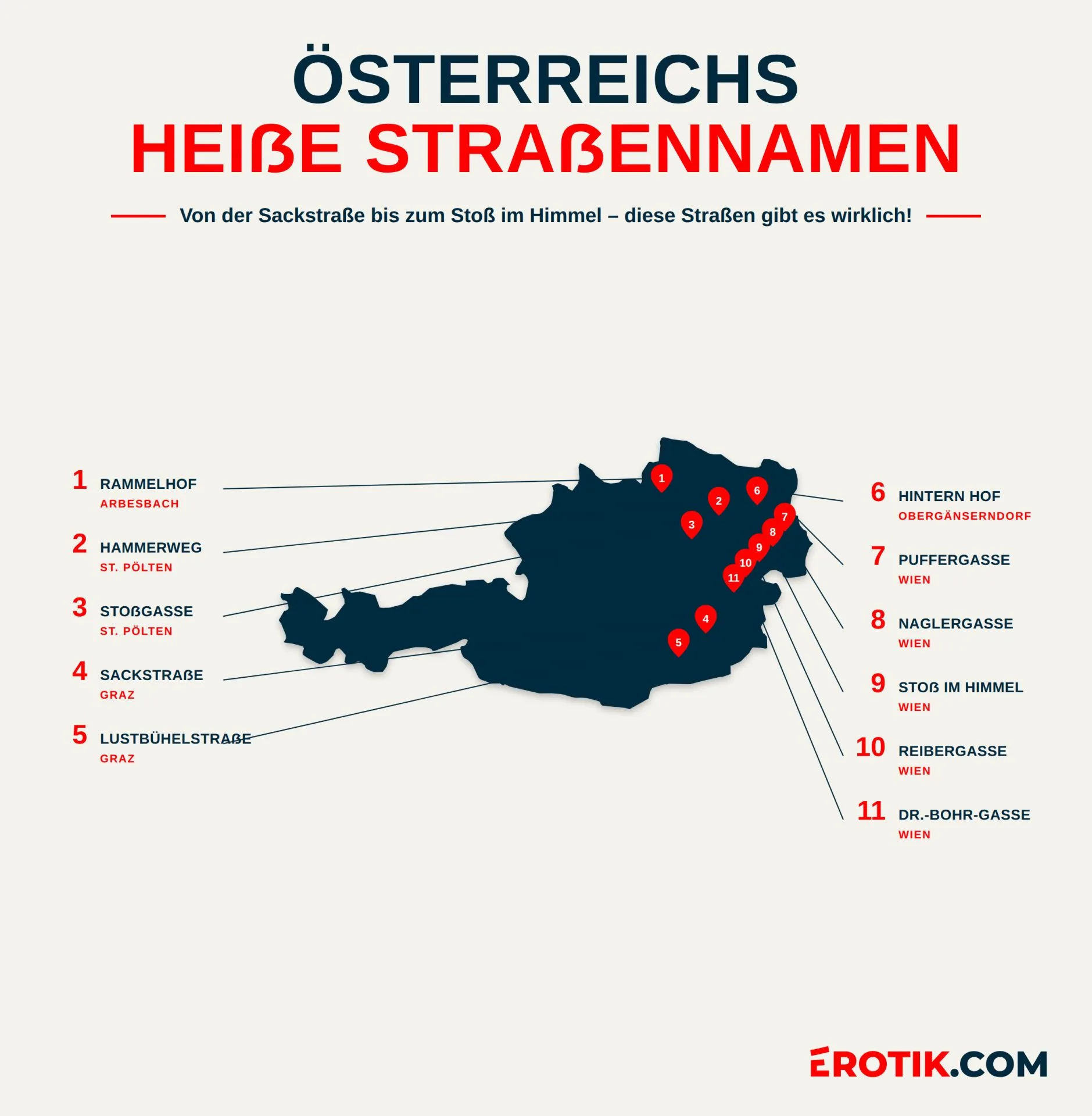 oesterreich strassen